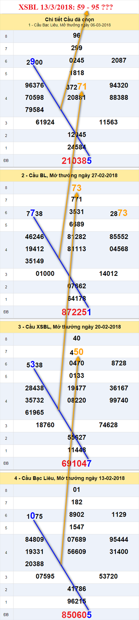 Thong ke XSMN 1332018 Thuong nhung con do hinh anh 3