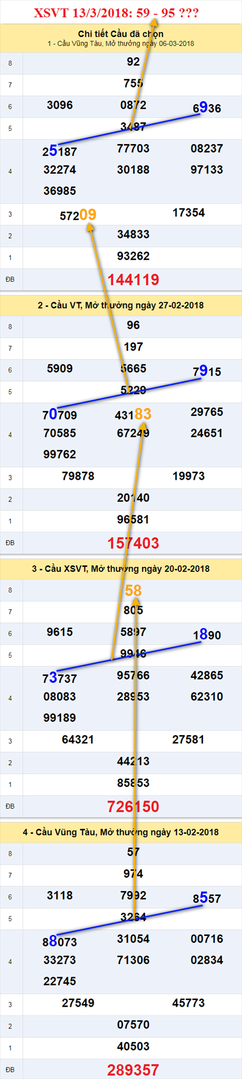 Thong ke XSMN 1332018 Thuong nhung con do hinh anh