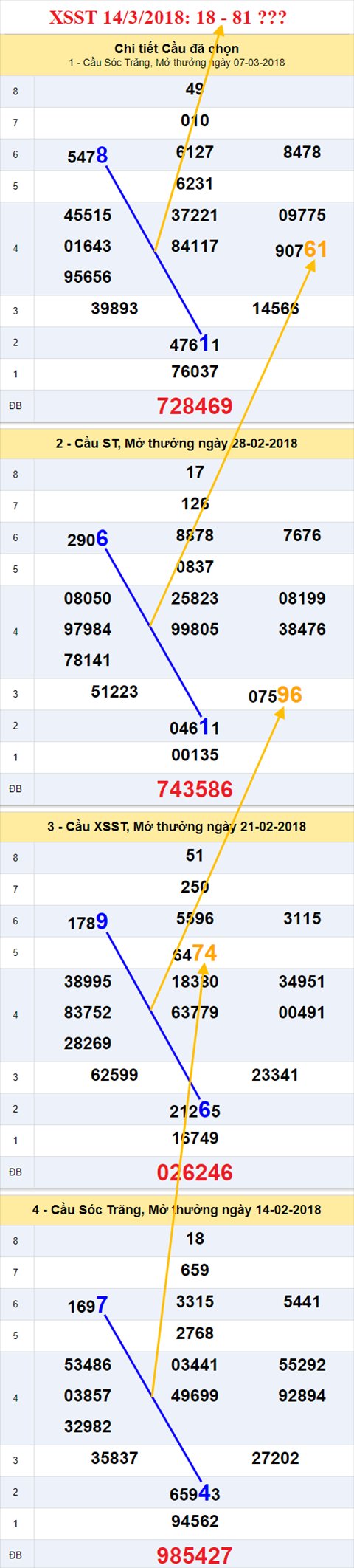 thong ke xsmn 14/3/2018 hinh anh 2 thong ke xsmn 14/3/2018 hinh anh 2