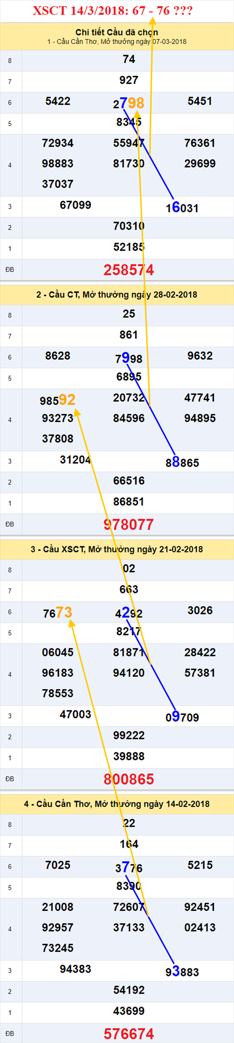 thong ke xsmn 14/3/2018 hinh anh 3 thong ke xsmn 14/3/2018 hinh anh 3
