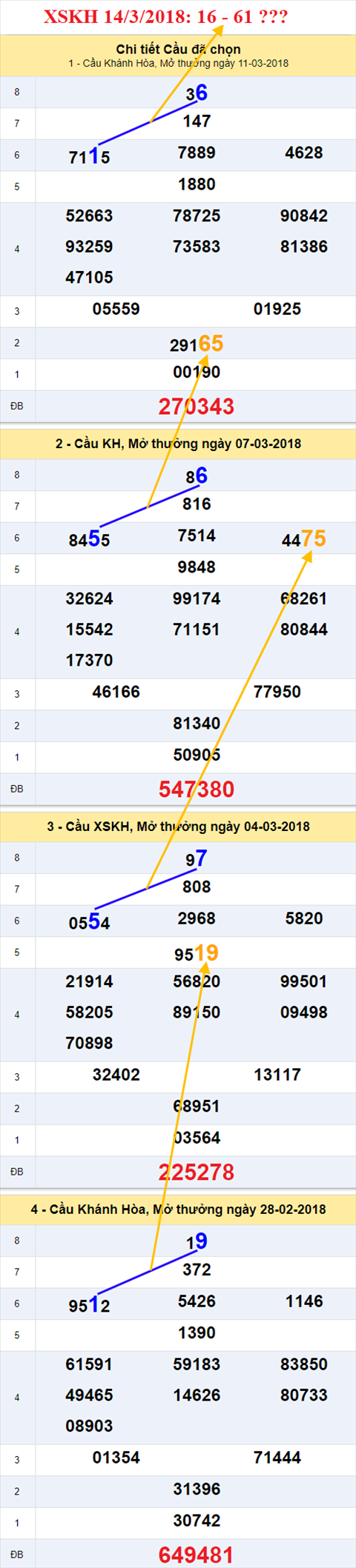 thong ke xsmt 14/3/2018 hinh anh 1 thong ke xsmt 14/3/2018 hinh anh 1