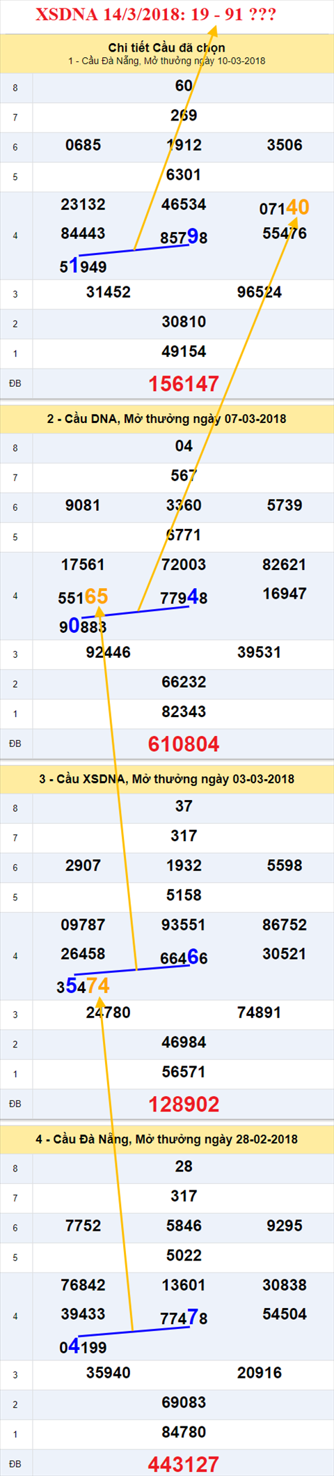 thong ke xsmt 14/3/2018 hinh anh 2 thong ke xsmt 14/3/2018 hinh anh 2
