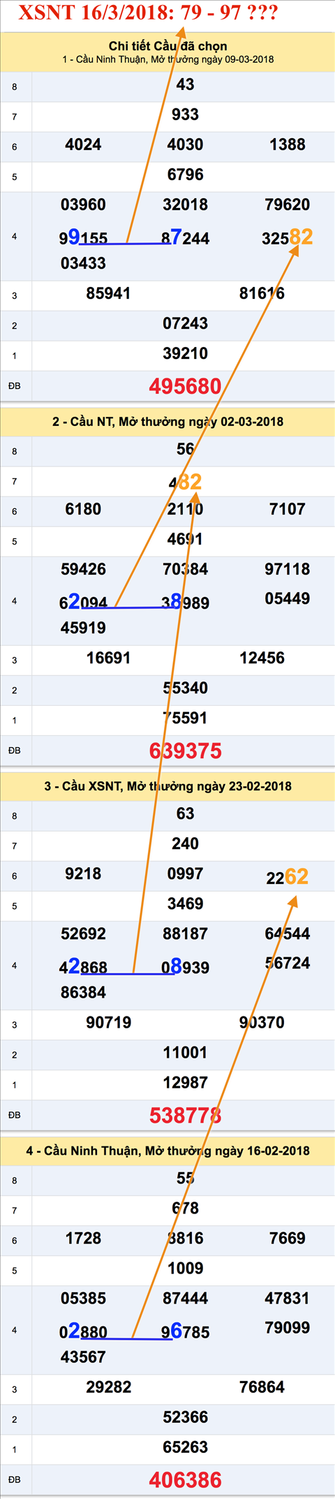 Thống kê XSMT 1632018 Thương nhớ gửi vào điện gió Ninh Thuận hình ảnh 2 Thong ke XSMT 1632018 Thuong nho gui vao dien gio Ninh Thuan hinh anh 2