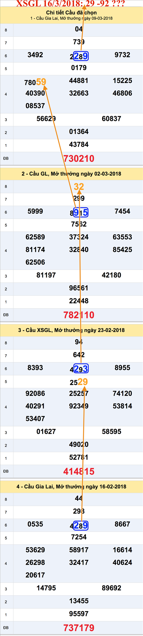 Thống kê XSMT 1632018 Thương nhớ gửi vào điện gió Ninh Thuận hình ảnh Thong ke XSMT 1632018 Thuong nho gui vao dien gio Ninh Thuan hinh anh