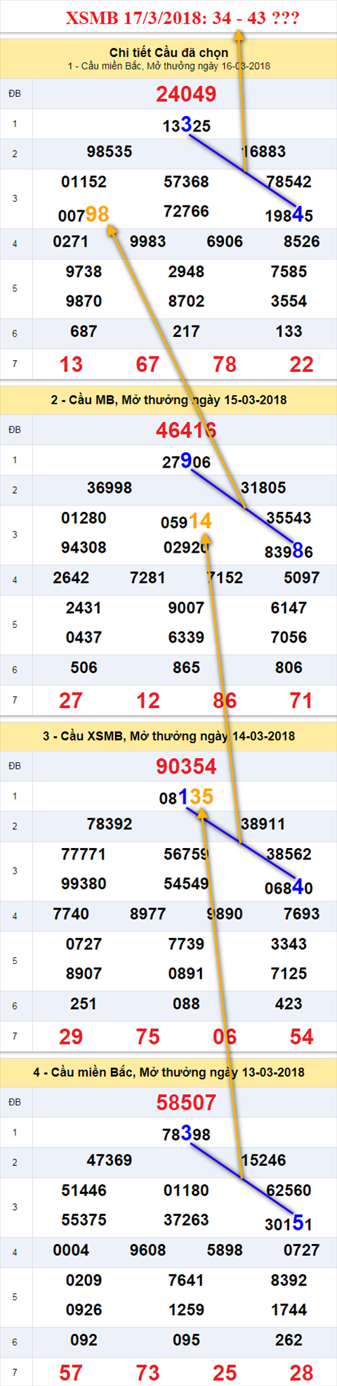 thong ke xsmb 17/3/2018 thong ke xsmb 17/3/2018