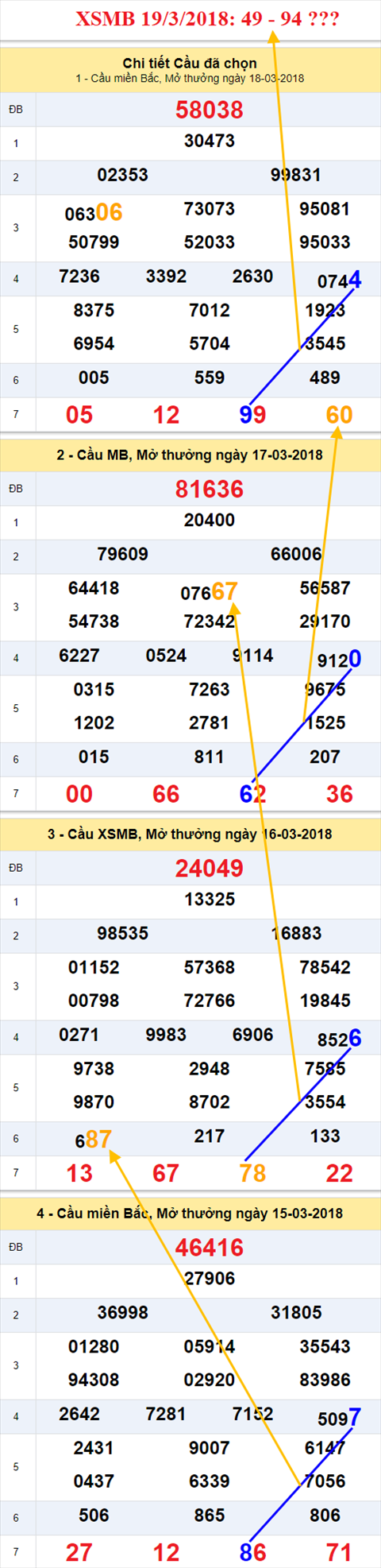 thong ke xsmb 19/3/2018 thong ke xsmb 19/3/2018