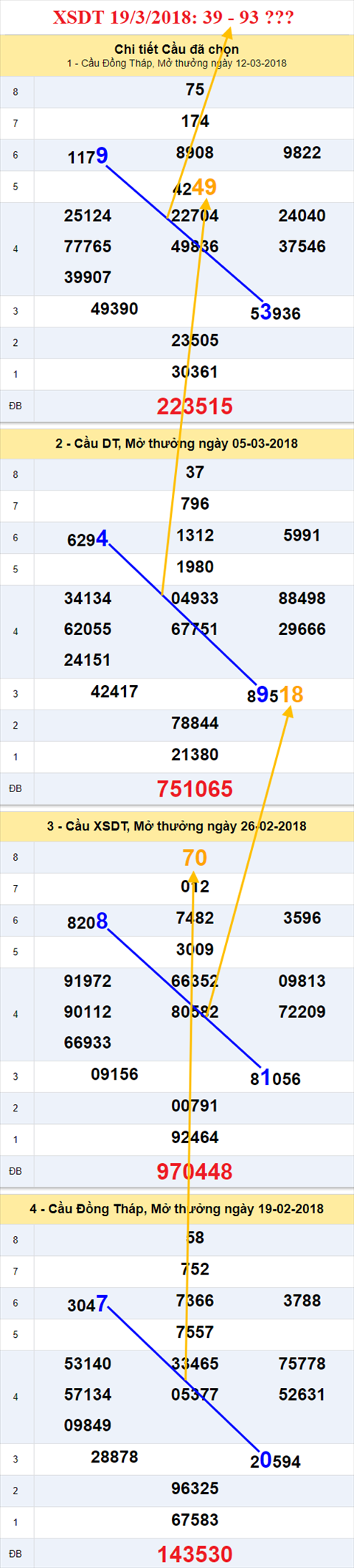 thong ke xsmn 19/3/2018 hinh anh 1