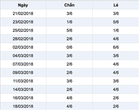 Thống kê Vietlott 2132018 Rất cần chơi có trách nhiệm hình ảnh 2 Thong ke Vietlott 2132018 Rat can choi co trach nhiem hinh anh 2