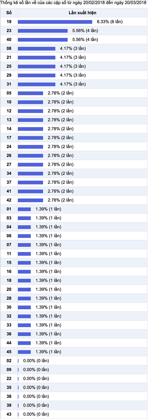 Thống kê Vietlott 2132018 Rất cần chơi có trách nhiệm hình ảnh 3 Thong ke Vietlott 2132018 Rat can choi co trach nhiem hinh anh 3