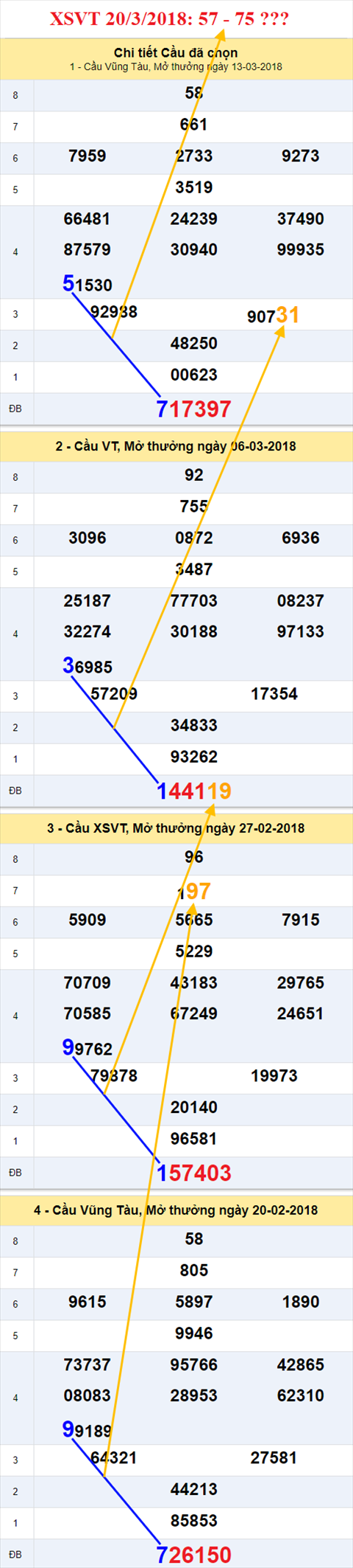thong ke xsmn 20/3/2018 hinh anh 1 thong ke xsmn 20/3/2018 hinh anh 1