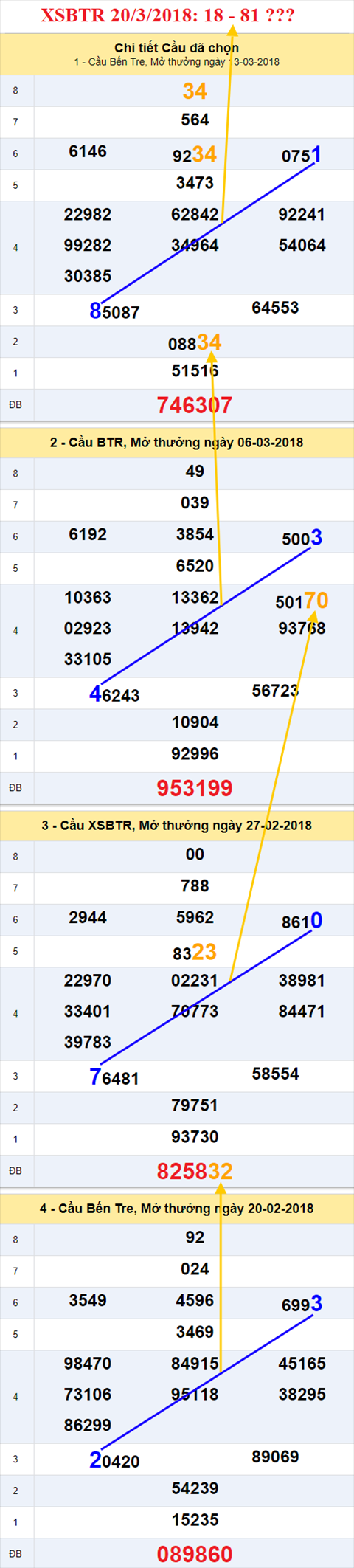 thong ke xsmn 20/3/2018 hinh anh 2 thong ke xsmn 20/3/2018 hinh anh 2