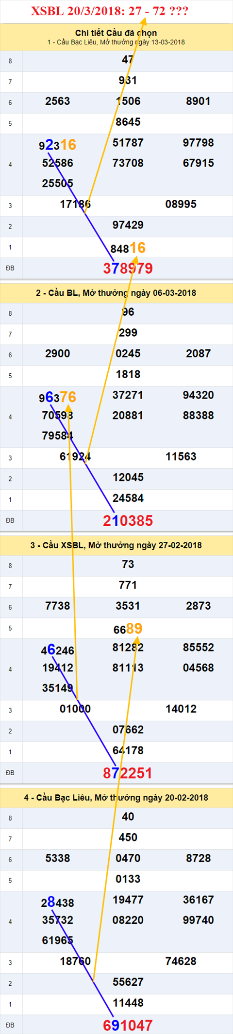 thong ke xsmn 20/3/2018 hinh anh 3 thong ke xsmn 20/3/2018 hinh anh 3