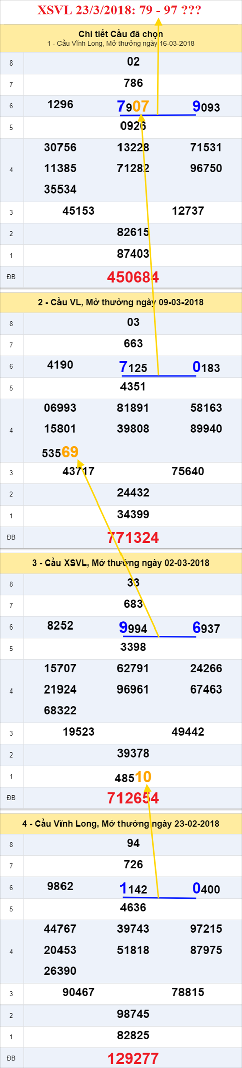 thong ke xsmn 23/3/2018 hinh anh 1