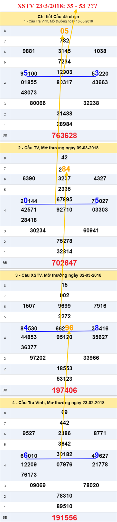 thong ke xsmn 23/3/2018 hinh anh 3