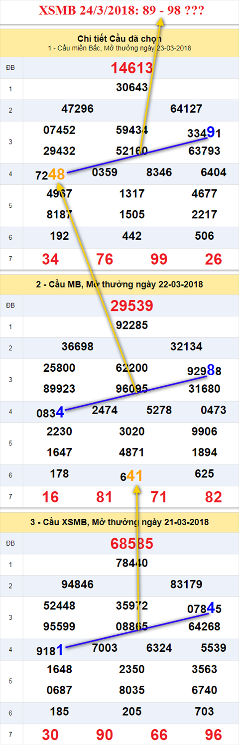 thong ke xsmb 24/3/2018 hinh anh thong ke xsmb 24/3/2018 hinh anh