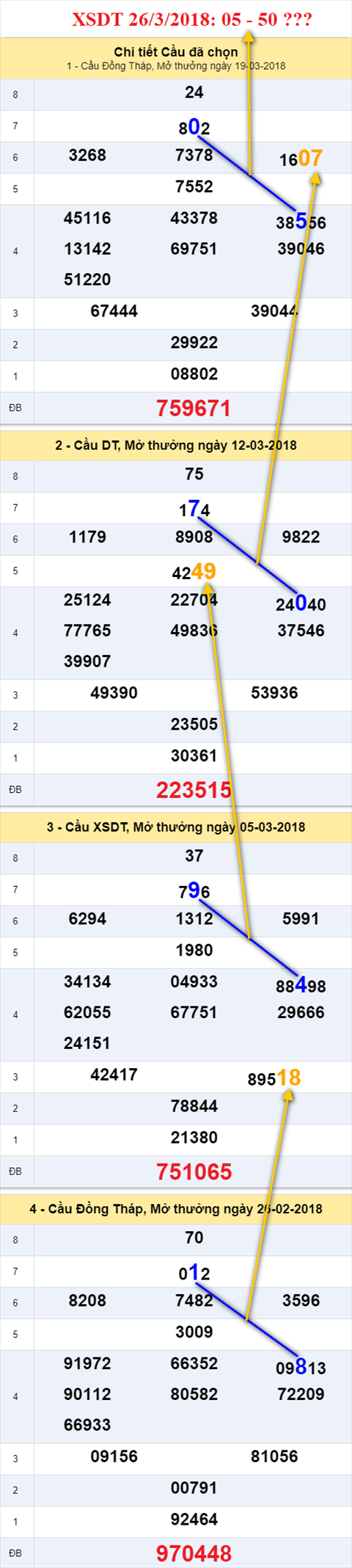 thong ke xsmn 26/3/2018 hinh anh 1 thong ke xsmn 26/3/2018 hinh anh 1