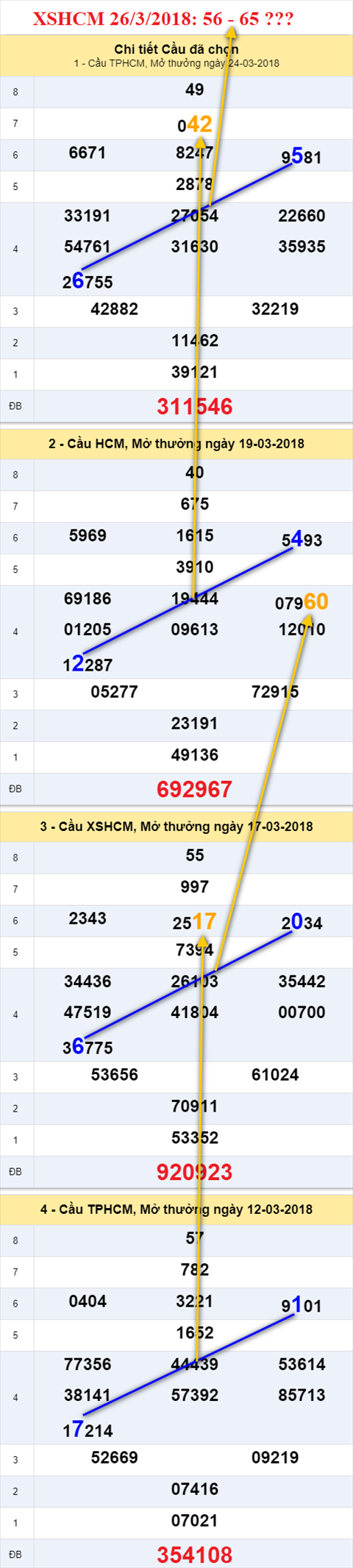 thong ke xsmn 26/3/2018 hinh anh 2 thong ke xsmn 26/3/2018 hinh anh 2