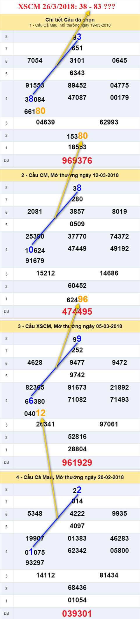 thong ke xsmn 26/3/2018 hinh anh 3 thong ke xsmn 26/3/2018 hinh anh 3
