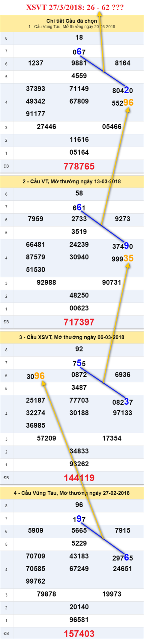 thong ke xsmn 27/3/2018 hinh anh 1 thong ke xsmn 27/3/2018 hinh anh 1