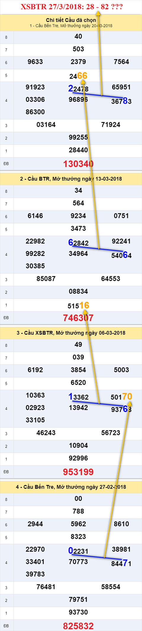 thong ke xsmn 27/3/2018 hinh anh 2 thong ke xsmn 27/3/2018 hinh anh 2