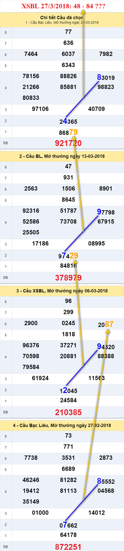 thong ke xsmn 27/3/2018 hinh anh 3 thong ke xsmn 27/3/2018 hinh anh 3