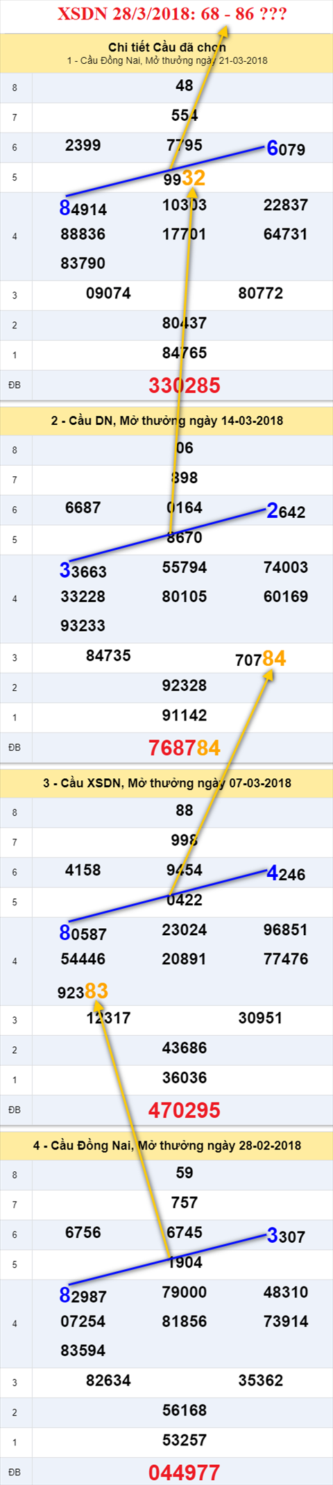 thong ke xsmn 28/3/2018 hinh anh 1 thong ke xsmn 28/3/2018 hinh anh 1