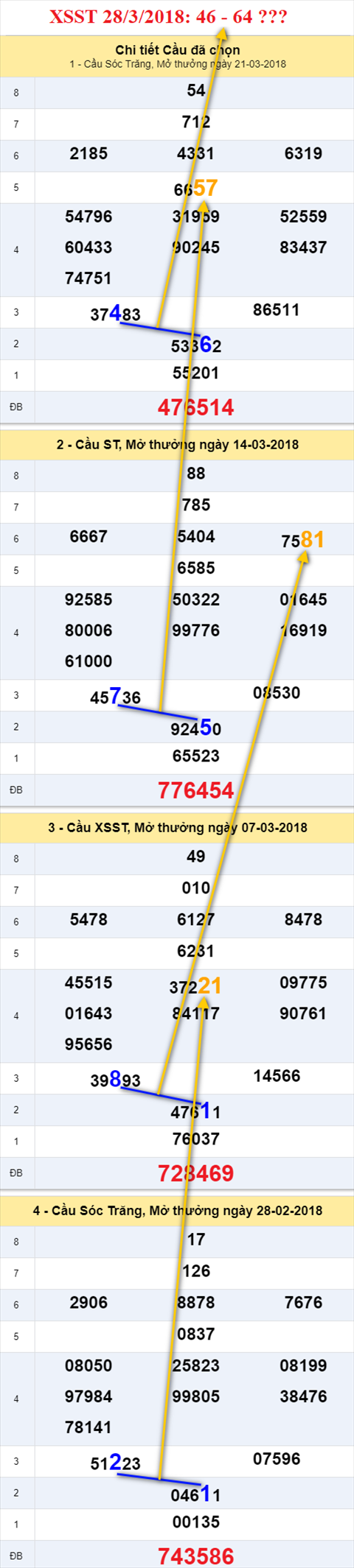 thong ke xsmn 28/3/2018 hinh anh 2 thong ke xsmn 28/3/2018 hinh anh 2