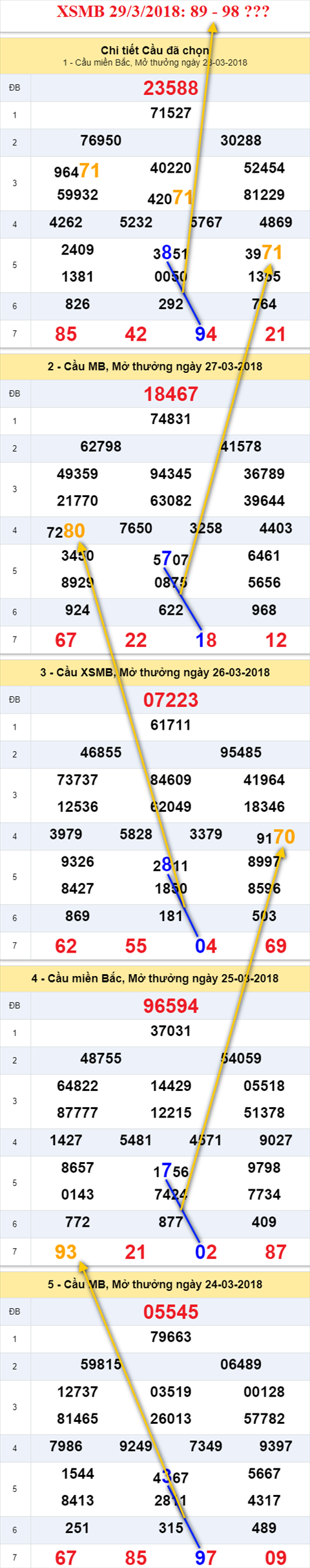thong ke xsmb 29/3/2018 hinh anh thong ke xsmb 29/3/2018 hinh anh