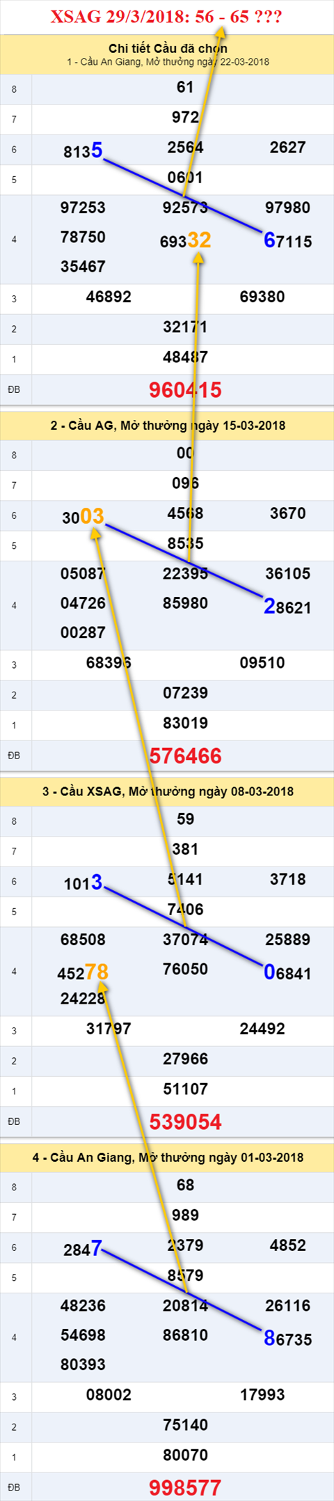 thong ke xsmn 29/3/2018 hinh anh 1 thong ke xsmn 29/3/2018 hinh anh 1