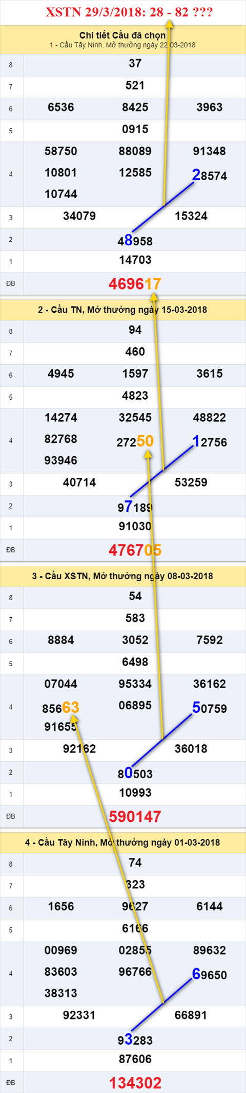 thong ke xsmn 29/3/2018 hinh anh 2 thong ke xsmn 29/3/2018 hinh anh 2