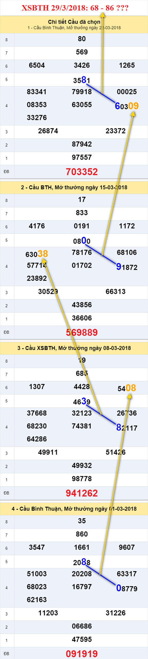 thong ke xsmn 29/3/2018 hinh anh 3 thong ke xsmn 29/3/2018 hinh anh 3
