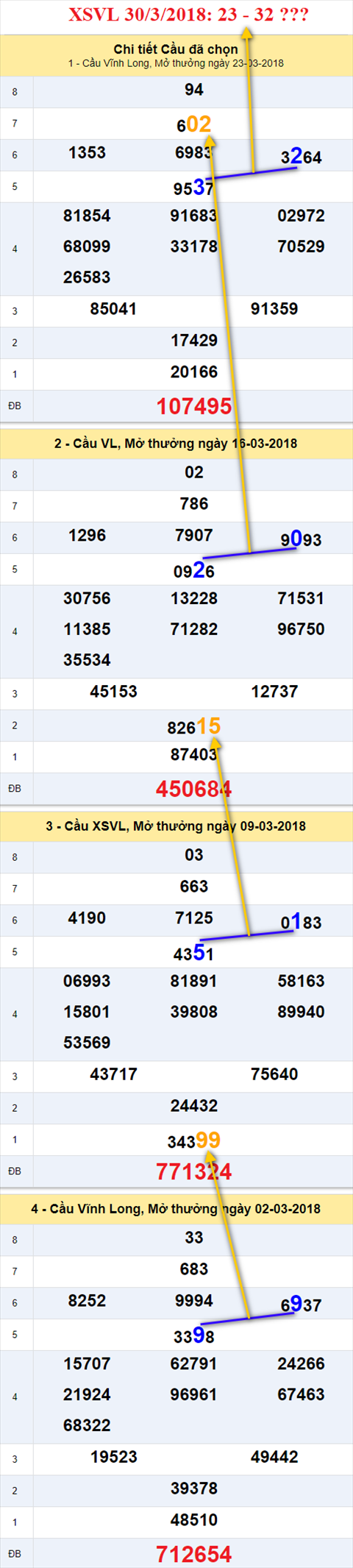 thong ke xsmn 30/3/2018 hinh anh 1 thong ke xsmn 30/3/2018 hinh anh 1