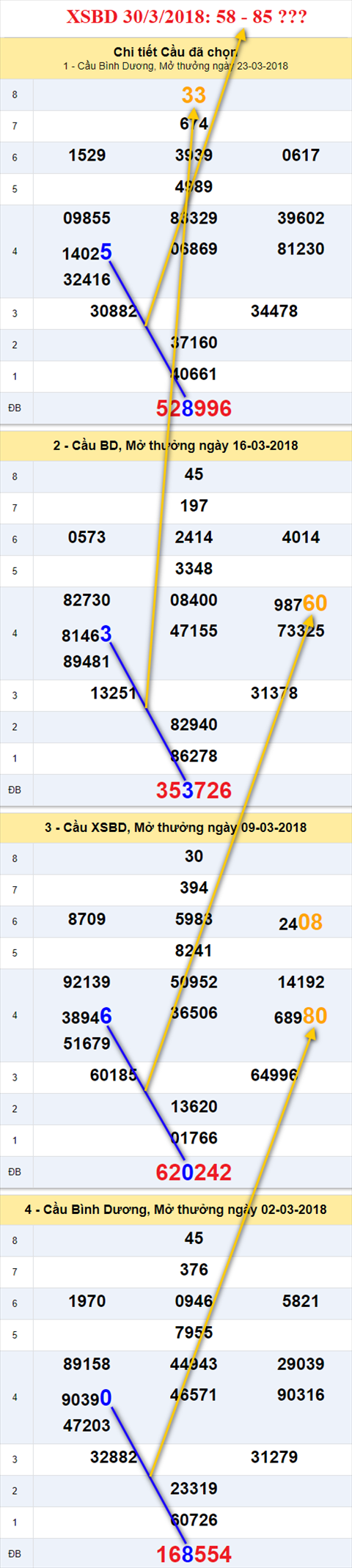 thong ke xsmn 30/3/2018 hinh anh 2 thong ke xsmn 30/3/2018 hinh anh 2