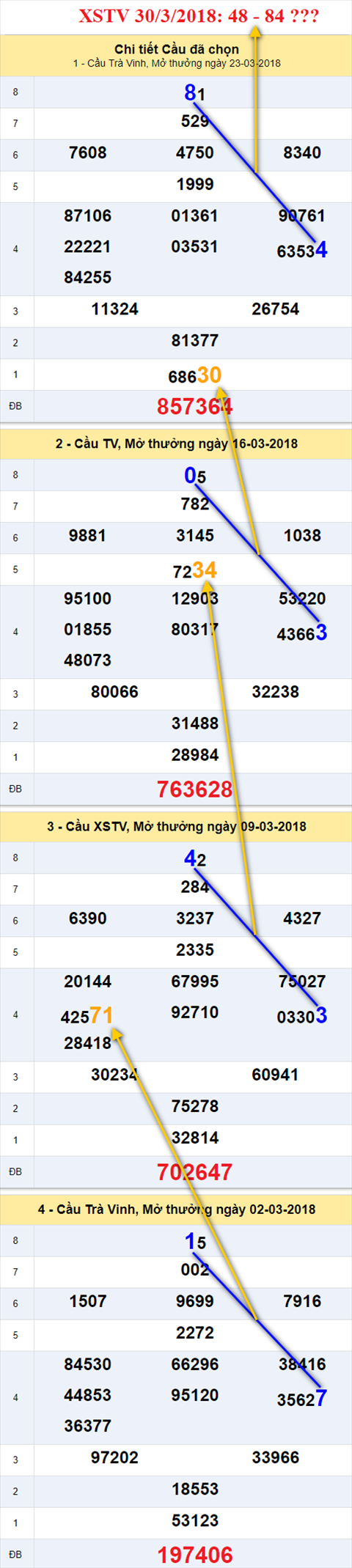 thong ke xsmn 30/3/2018 hinh anh 3 thong ke xsmn 30/3/2018 hinh anh 3
