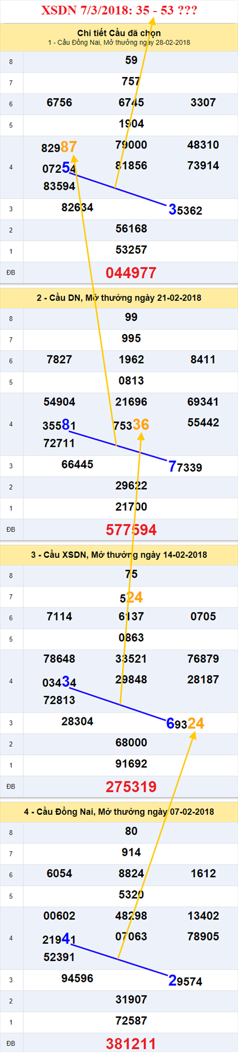 thong ke xsmn 7/3/2018 hinh anh 1 thong ke xsmn 7/3/2018 hinh anh 1