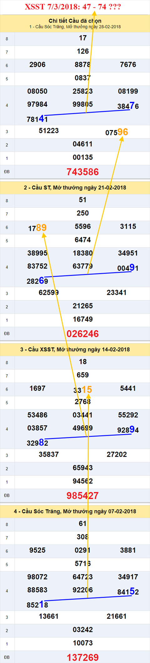 thong ke xsmn 7/3/2018 hinh anh 2 thong ke xsmn 7/3/2018 hinh anh 2