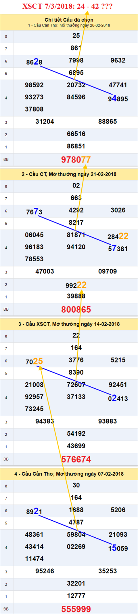 thong ke xsmn 7/3/2018 hinh anh 3 thong ke xsmn 7/3/2018 hinh anh 3