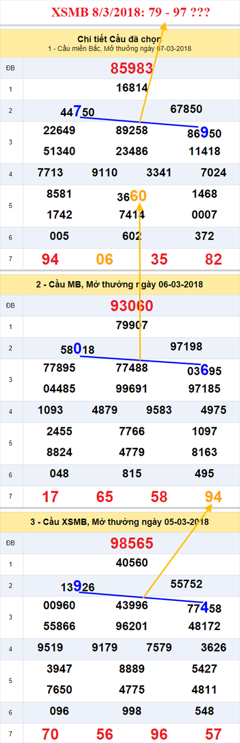 thong ke xsmb 8/3/2018 thong ke xsmb 8/3/2018