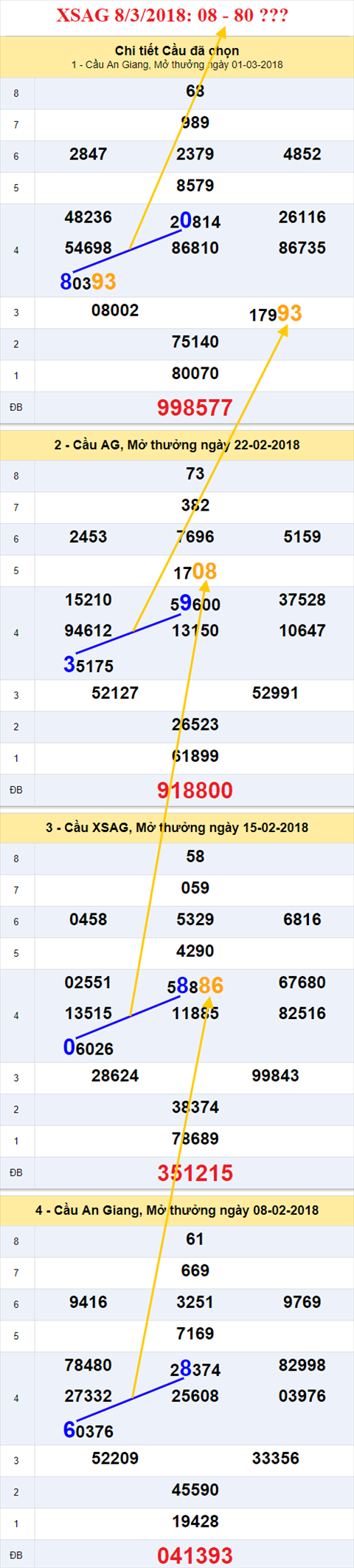 thong ke xsmn 8/3/2018 hinh anh 1 thong ke xsmn 8/3/2018 hinh anh 1