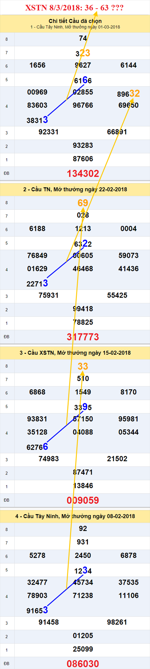 thong ke xsmn 8/3/2018 hinh anh 2 thong ke xsmn 8/3/2018 hinh anh 2
