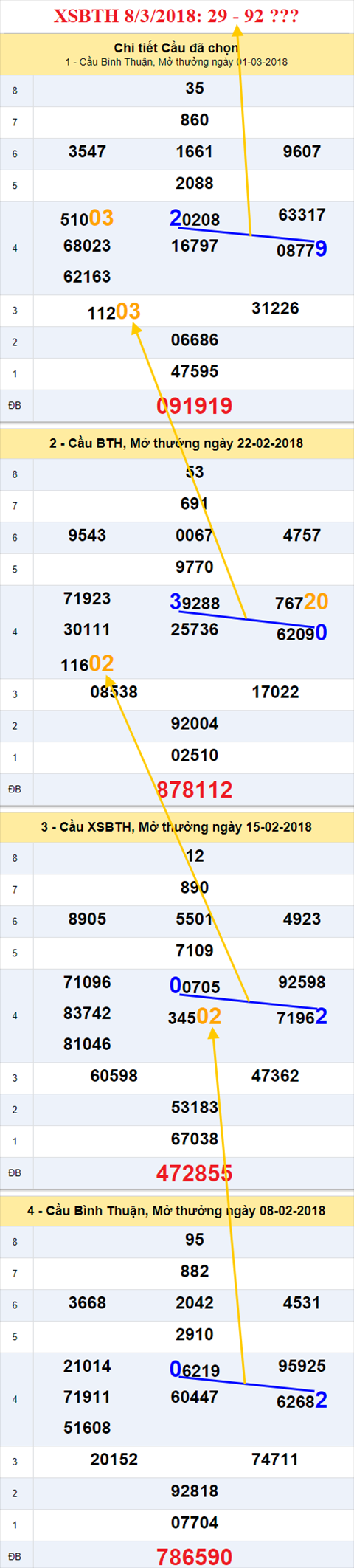 thong ke xsmn 8/3/2018 hinh anh 3 thong ke xsmn 8/3/2018 hinh anh 3