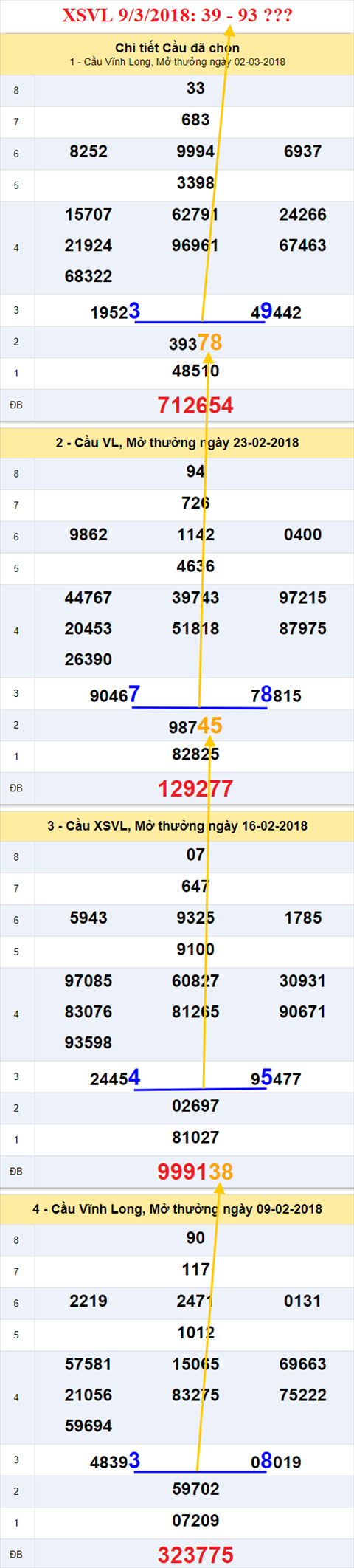thong ke xsmn 9/3/2018 hinh anh 1 thong ke xsmn 9/3/2018 hinh anh 1