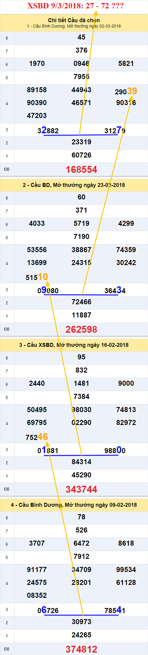 thong ke xsmn 9/3/2018 hinh anh 2 thong ke xsmn 9/3/2018 hinh anh 2
