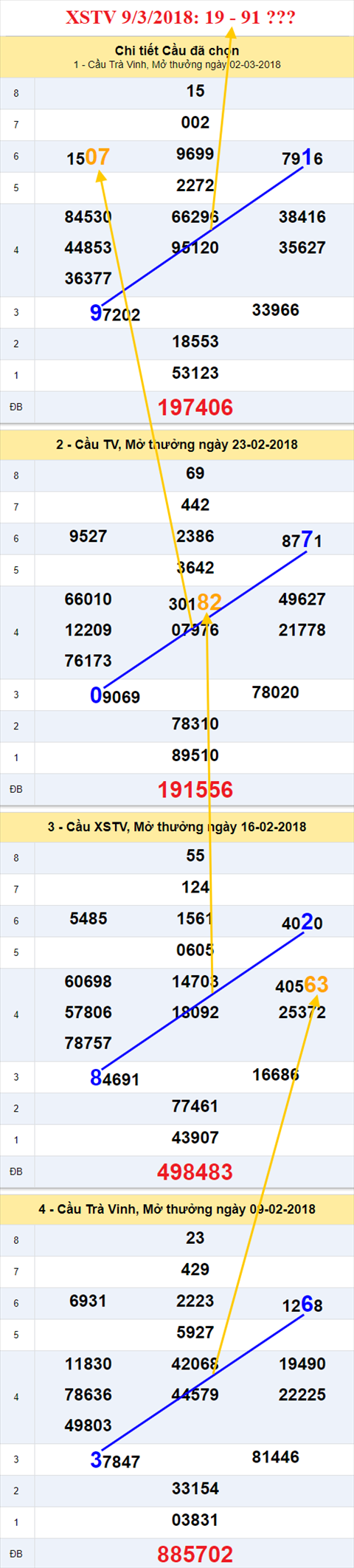 thong ke xsmn 9/3/2018 hinh anh 3 thong ke xsmn 9/3/2018 hinh anh 3