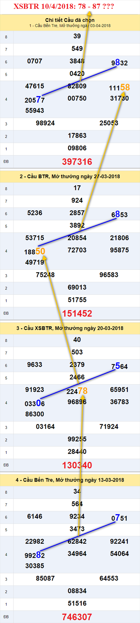 Thống kê XSMN 1042018 Bao năm lưu lạc phương trời hình ảnh 2 Thong ke XSMN 1042018 Bao nam luu lac phuong troi hinh anh 2