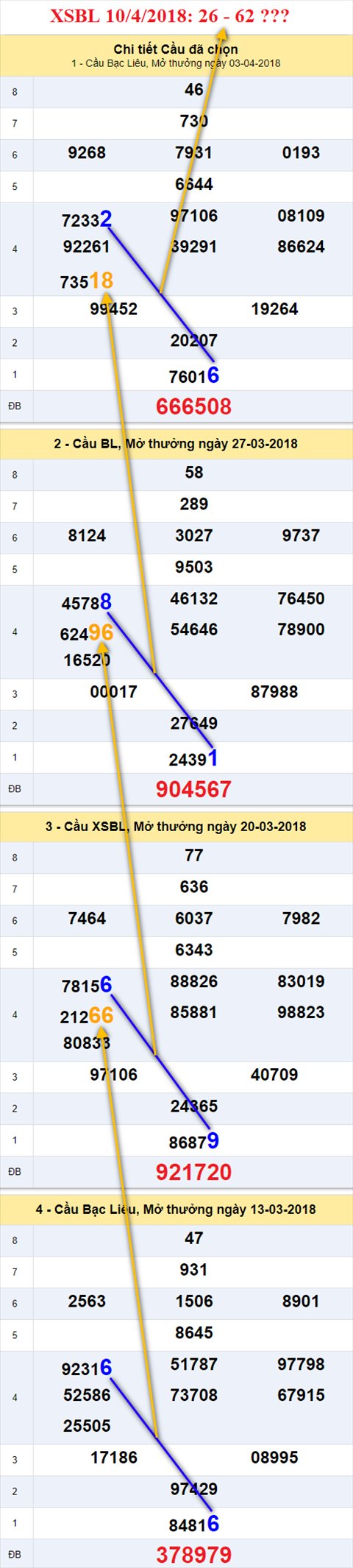 Thống kê XSMN 1042018 Bao năm lưu lạc phương trời hình ảnh 3 Thong ke XSMN 1042018 Bao nam luu lac phuong troi hinh anh 3