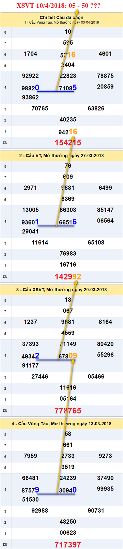 Thống kê XSMN 1042018 Bao năm lưu lạc phương trời hình ảnh Thong ke XSMN 1042018 Bao nam luu lac phuong troi hinh anh