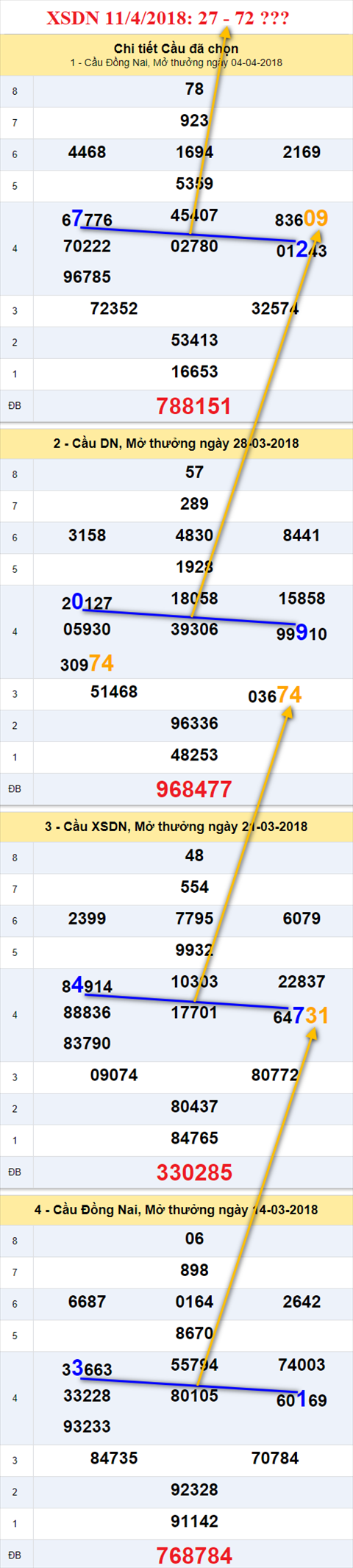 thong ke xsmn 11/4/2018 hinh anh 1 thong ke xsmn 11/4/2018 hinh anh 1