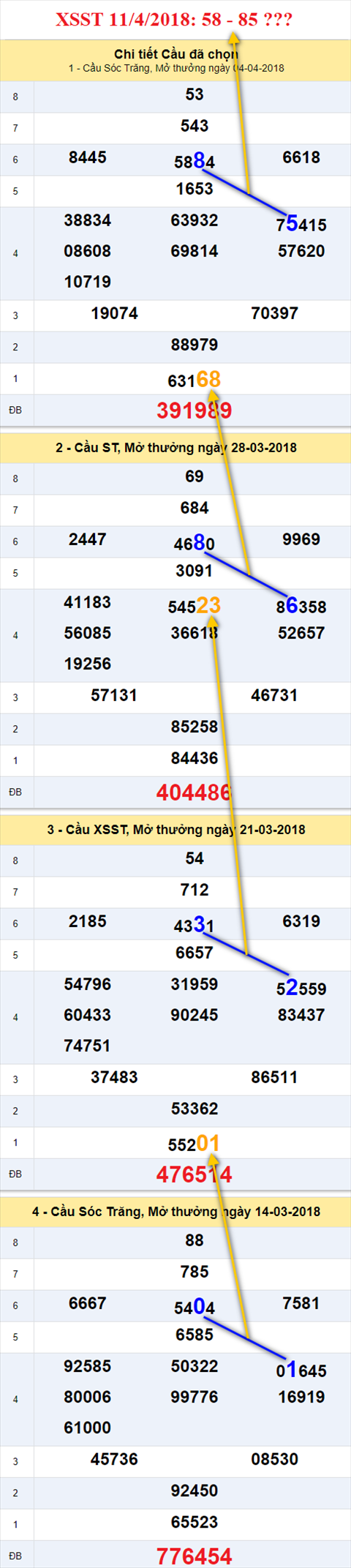 thong ke xsmn 11/4/2018 hinh anh 2 thong ke xsmn 11/4/2018 hinh anh 2