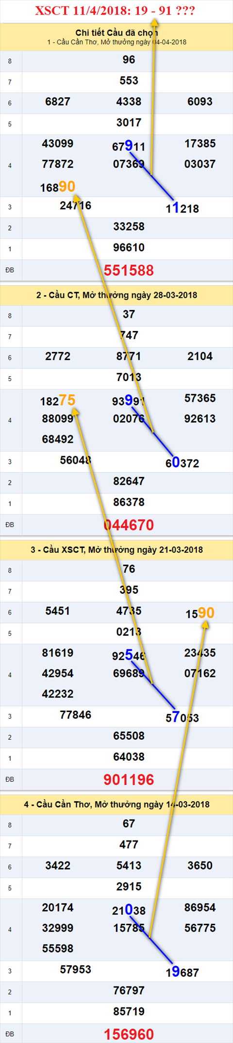 thong ke xsmn 11/4/2018 hinh anh 3 thong ke xsmn 11/4/2018 hinh anh 3